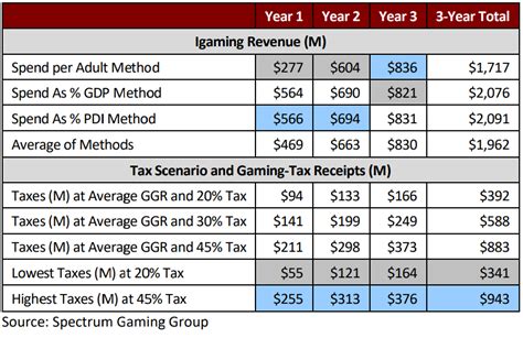Indiana Gambling Tax .